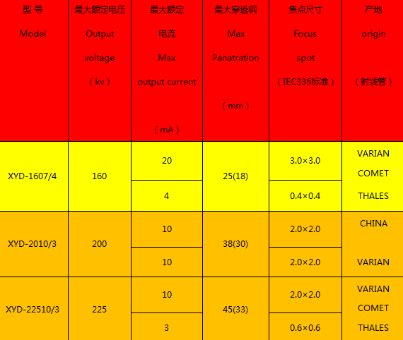 工业x射线探伤机 
