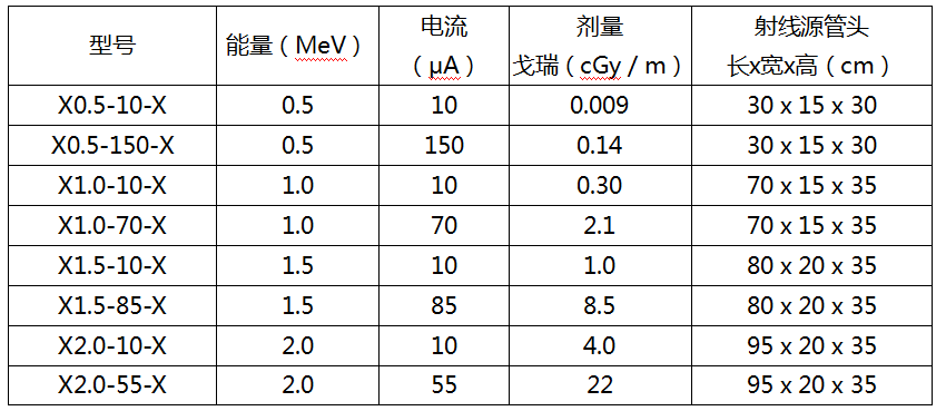x射线探伤机绝缘硅脂